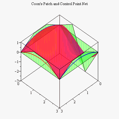 Engineering software solutions from Maplesoft